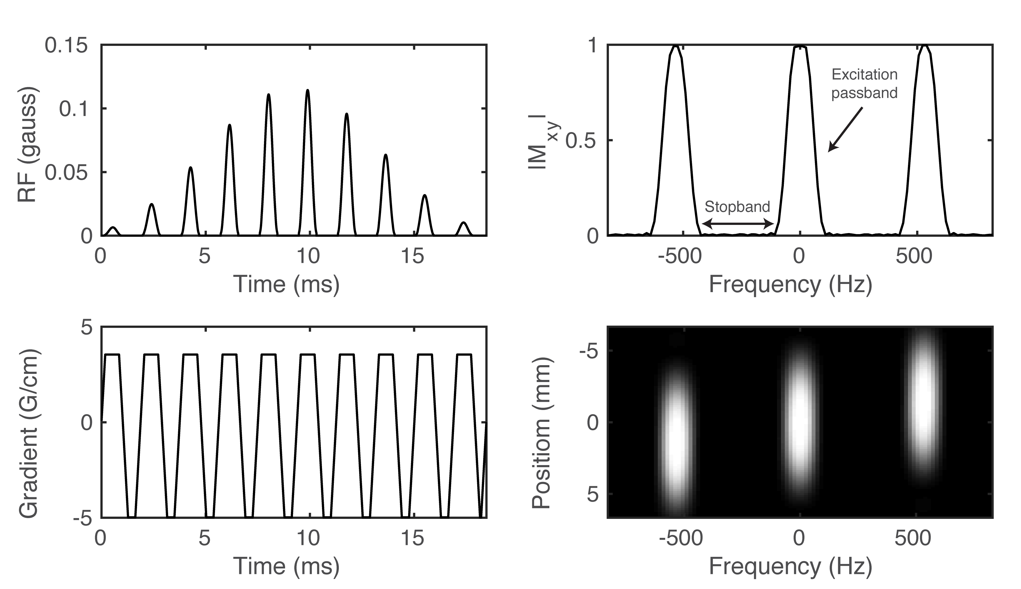 Spectral-spatial pulse example