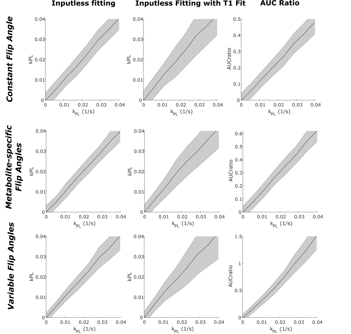 Simulation comparison of HP metabolism metrics